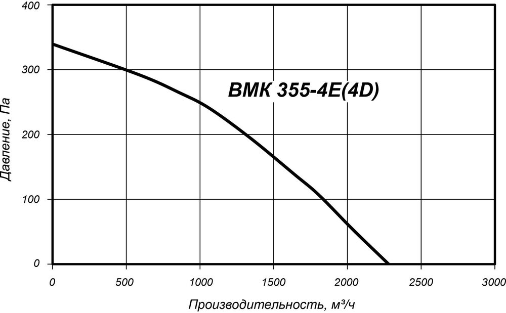 ВМК 355-4Е(4D).jpg