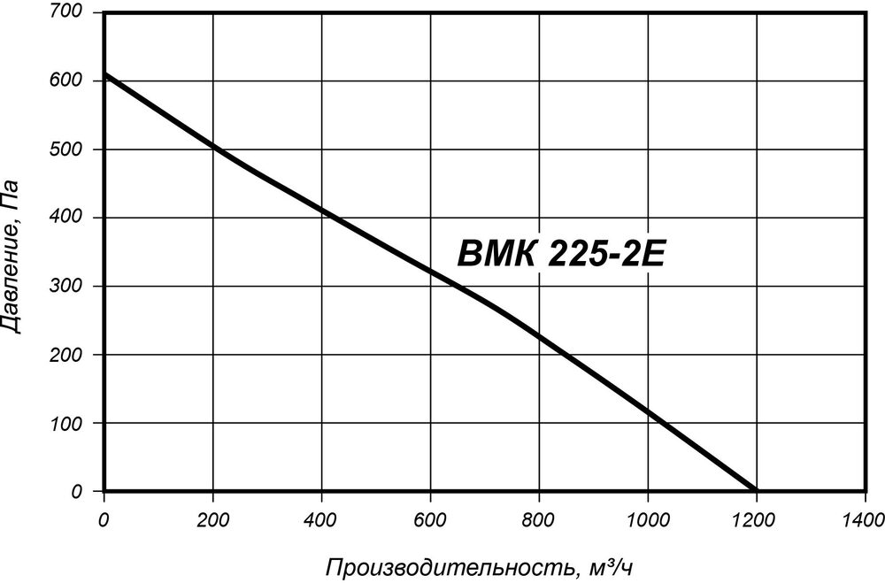 ВМК 225-2Е.jpg